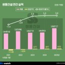 더비즈두바이