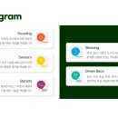 바리스타초급(목) 이미지