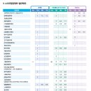 생활중국어(기초)(하) 이미지