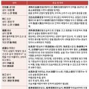관절 통증 동반하는 '풍습비'에 소경활혈탕 음허로 '우두둑' 소리나는 부종·통증에 이미지