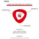 하이웨이마트 방배점 이미지