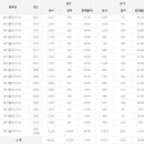 폐기물처리기사 응시인원, 합격률 (2017년까지) 이미지