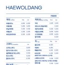 해월당간절곶지점 이미지