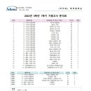 유동로 35 네이버블로그