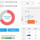 당선행정사사무소 이미지