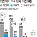 (주)재정건설 이미지