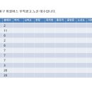 7단지 럭키슈퍼 이미지