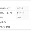 갑오마을3단지대동아파트 이미지