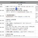 와이비버스 이미지