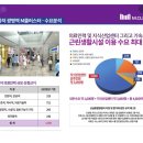 대학중앙약국 이미지