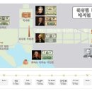 디씨투어 이미지