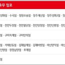 홈플러스익스프레스의정부민락점 티스토리
