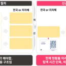 성장팩토리
