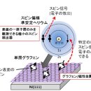 주)스핀개발 이미지
