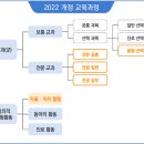 카테고리수학