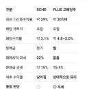 주식의 꽃은 시세차익 이미지