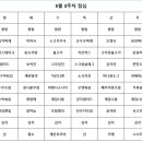 곰서방 한식뷔페 이미지