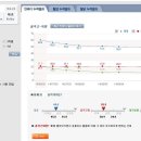 해성한의원 네이버블로그