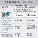 유어바디 배방점 이미지