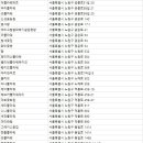 범퍼뱅크 & 플라워 이미지