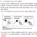 Proximity sensor and Switch 이미지