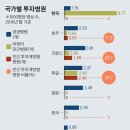 다름성형외과의원 이미지