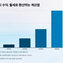 중앙애드플랜 | 블로그 운영으로 월세 벌기 가능한가