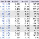 (유)동신건설 이미지