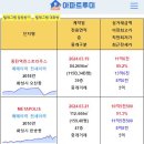 4월4일 동탄 실거래(건수:18건 메타폴리스 등) 이미지