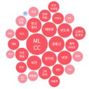 스페이스앤킵