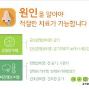 목포이비인후과 네이버블로그
