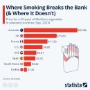 담배값 비교표 이미지