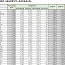 (주)동방건설 이미지