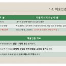 자연인촌