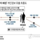 kt대리점 뒤 이미지