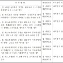 혜성공인중개사사무소 이미지