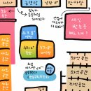 우리유황온천 여탕 후기 • 구의역 온천 평일 밤 방문