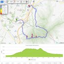 식장산 등산로 전경-⑦(2합수점계곡+세천계곡 : 독수리봉~대전동신과학고 B.S구간, 식장산 산행지도, 산행코스 포함) 이미지