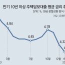 그림의떡 이미지