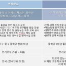 차오름에듀검단학원