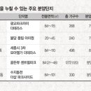 단지마트