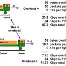 네트워크보안자격증, VoIP 전반적인 내용..., CCNA반 IPv6 Address 구조 이미지