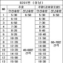 주은풍림아파트버스정류장주은풍림입구 이미지
