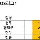오산골드핑퐁 Daum카페