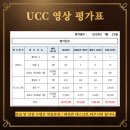 채원석역동본관학원