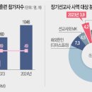파송 이미지