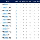 [시범경기] 3월12일 한화이글스 vs 삼성라이온즈 이미지