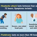 두통 속울렁거림 식은땀 원인 증상 알아볼게요 이미지