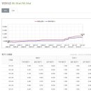 경산태왕귀빈타운