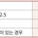 저항운동으로 최대 골밀도↑ 골절 예방 도움골다공증의 진단 이미지